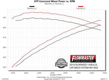 Load image into Gallery viewer, 817602_dyno.jpg