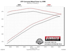 Load image into Gallery viewer, 817672_dyno.jpg