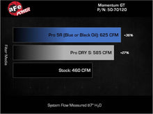 Load image into Gallery viewer, AFE-50-70120R_05.jpg